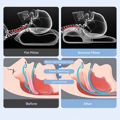 SOLVANA AlignRest™ Contour Memory Foam Pillow